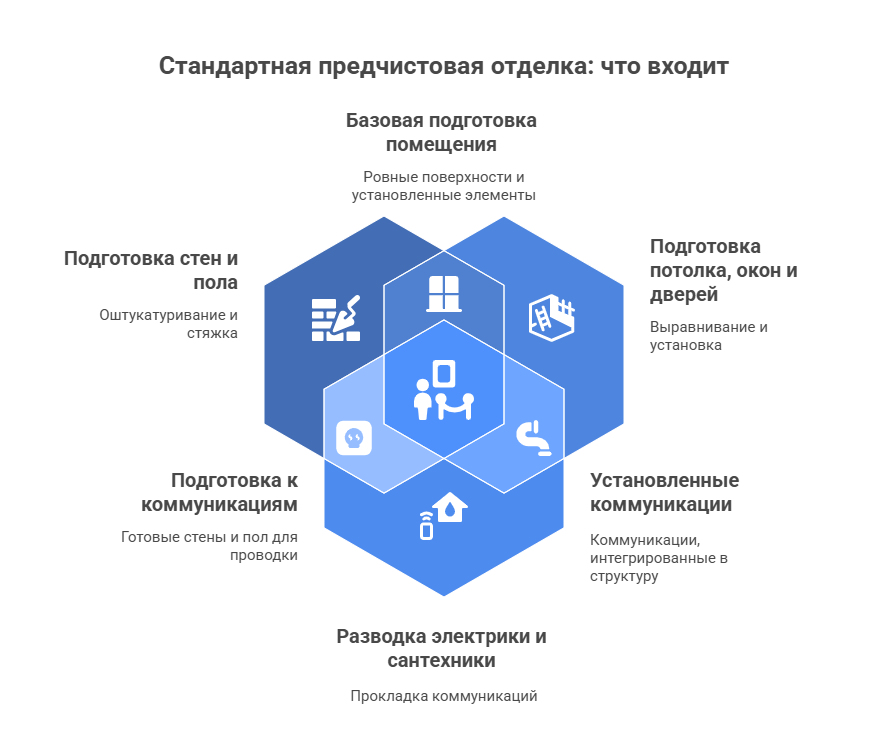 квартира в новостройке
