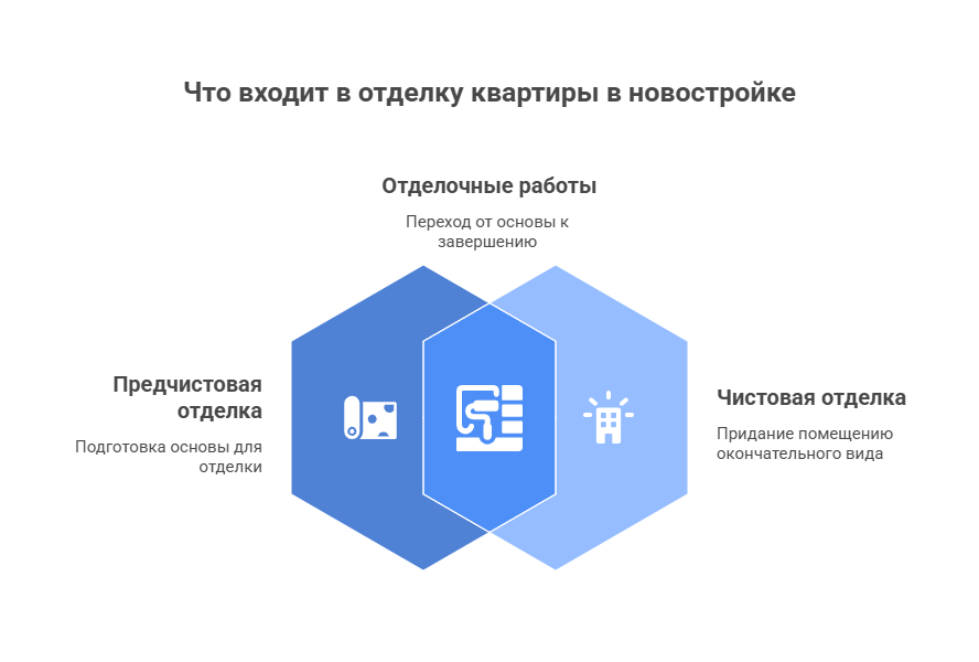 квартира в новостройке