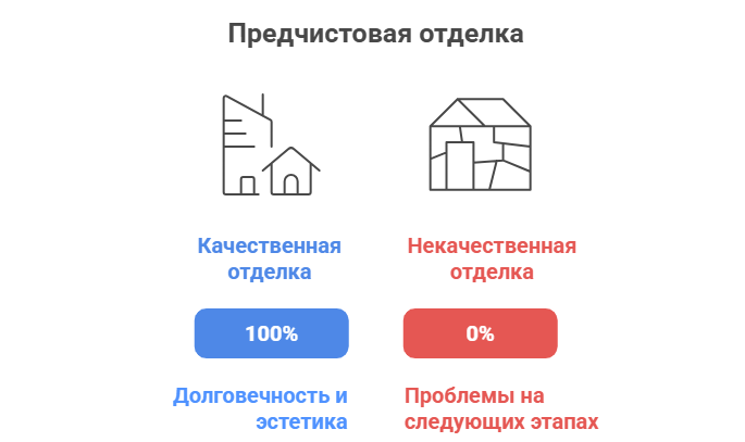 квартира в новостройке